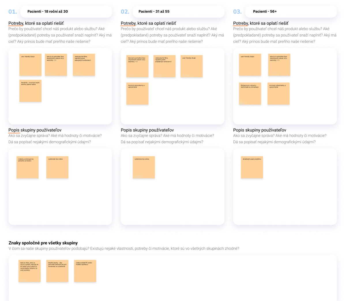 Board mapping patient groups and their needs