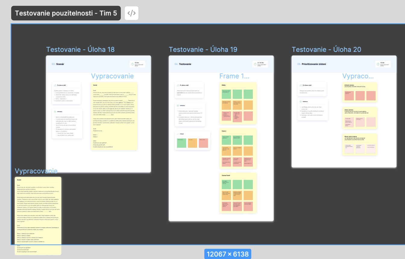 Usability testing board