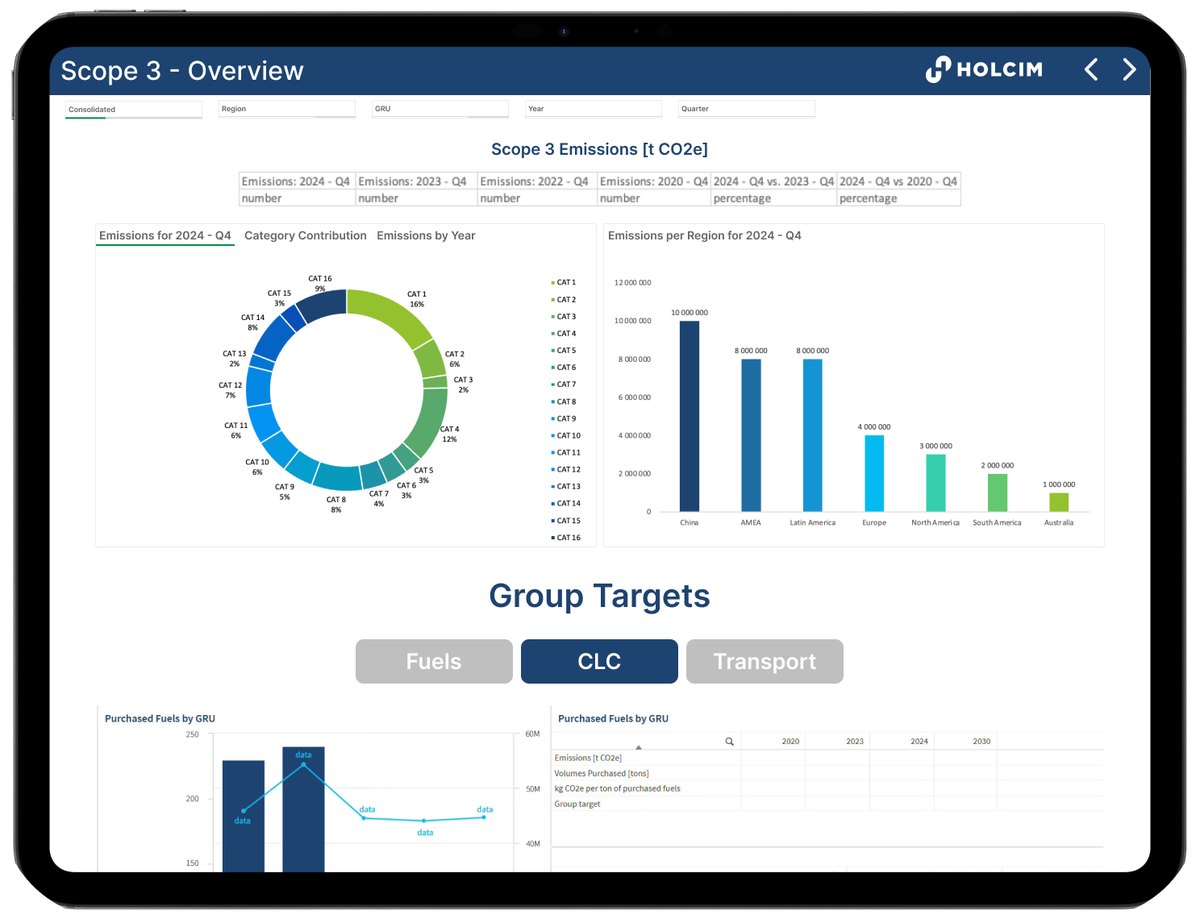 Group Targets sheet