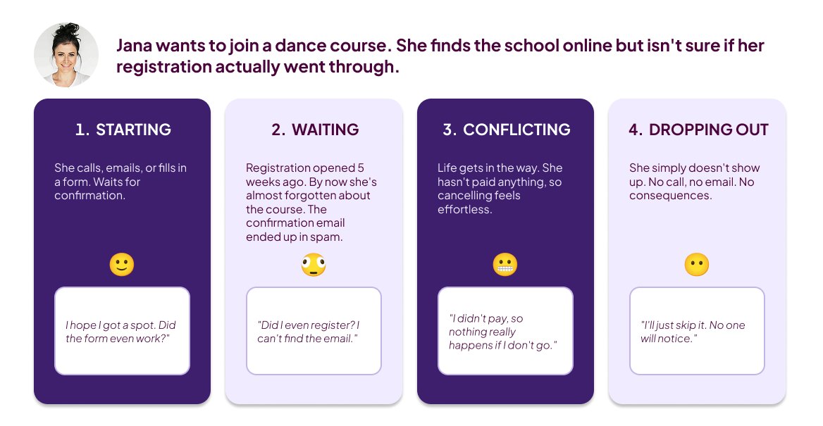 Student journey map