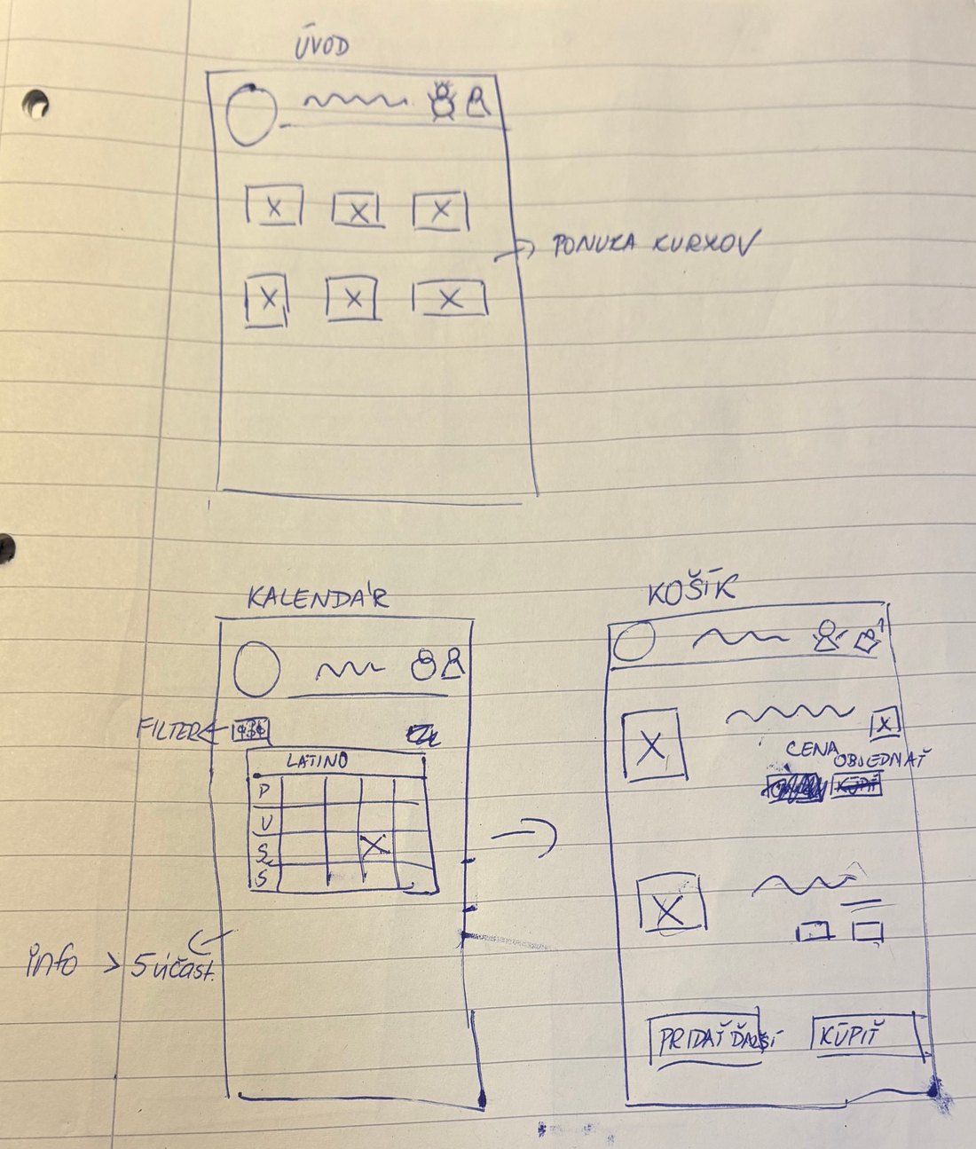 Paper wireframe of the homepage